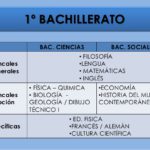 bachillerato-asignaturas_1